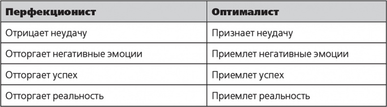 Парадокс перфекциониста