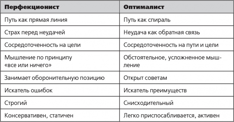 Парадокс перфекциониста