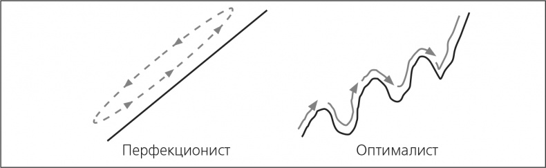 Парадокс перфекциониста