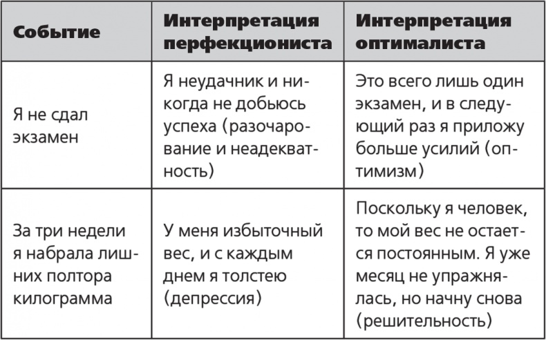 Парадокс перфекциониста