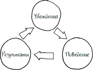 Как стать законченным неудачником в жизни, в работе и во всем остальном. 44 с половиной шага к стойкой неполноценности