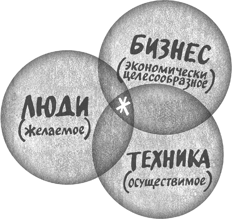 Креативная уверенность. Как высвободить и реализовать свои творческие силы