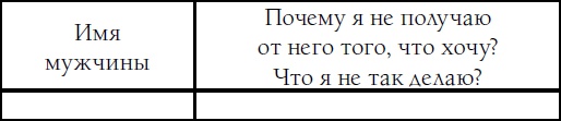 Женщина нарасхват. Как знакомиться и соблазнять мужчин