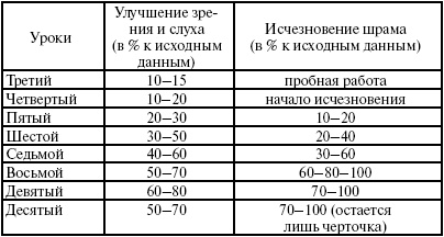 Победи болезни силой духа. Практические приемы самооздоровления и омоложения