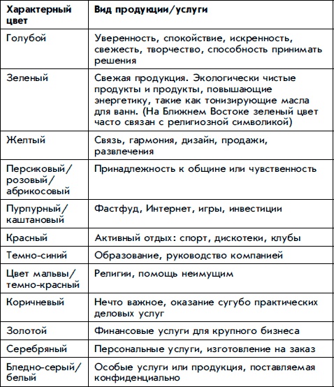 Измени себя сам. Как найти свой уникальный путь к успеху и счастью