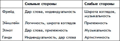 Измени себя сам. Как найти свой уникальный путь к успеху и счастью