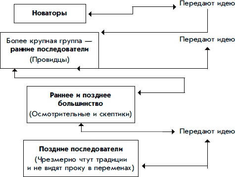 Измени себя сам. Как найти свой уникальный путь к успеху и счастью