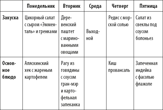 Французские дети едят все