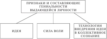 Как создать идею для лидера