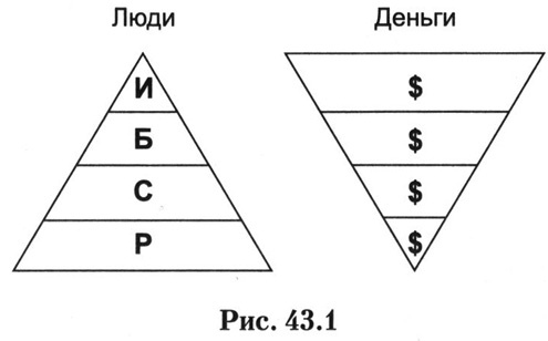 Где взять силы для успеха в любых делах и личной жизни