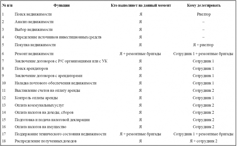 Жизнь - игра. Правила победителей