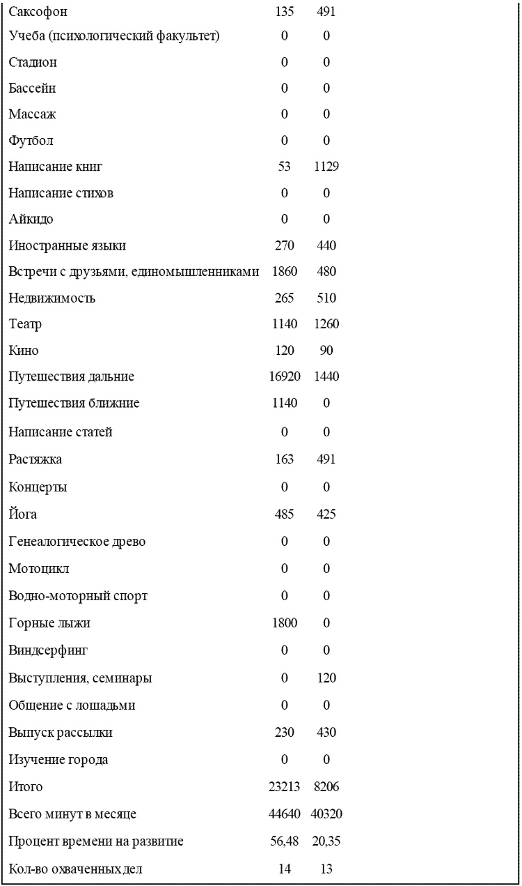 Жизнь - игра. Правила победителей