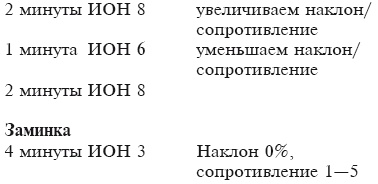 Тренируем мышцы груди и рук 10 минут в день