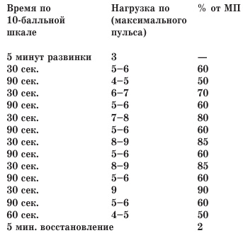 У меня фигурка SEXY. Эффективный фитнес и уход за телом