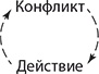 Путь наименьшего сопротивления