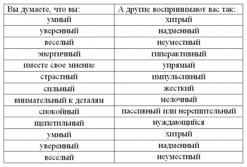 Я слышу вас насквозь. Эффективная техника переговоров!