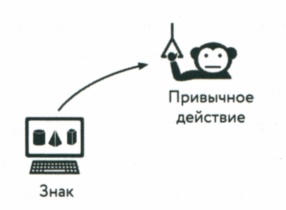 Сила привычки. Почему мы живем и работаем именно так, а не иначе