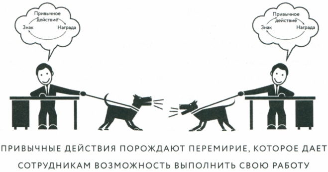 Сила привычки. Почему мы живем и работаем именно так, а не иначе