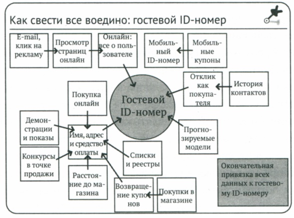 Сила привычки. Почему мы живем и работаем именно так, а не иначе