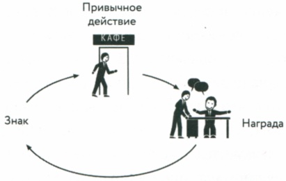 Сила привычки. Почему мы живем и работаем именно так, а не иначе