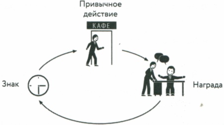 Сила привычки. Почему мы живем и работаем именно так, а не иначе