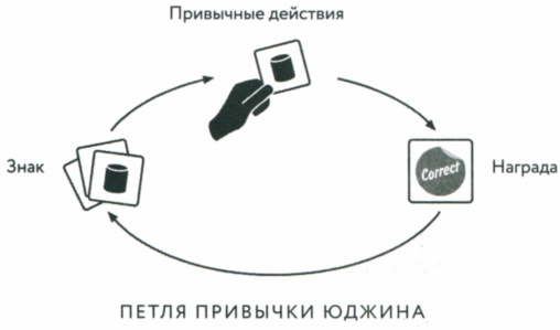 Сила привычки. Почему мы живем и работаем именно так, а не иначе