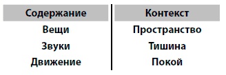 Обдуматый. Как освободиться от лишних мыслей и сфокусироваться на главном