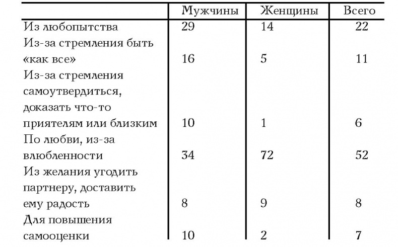 Мужчина в меняющемся мире