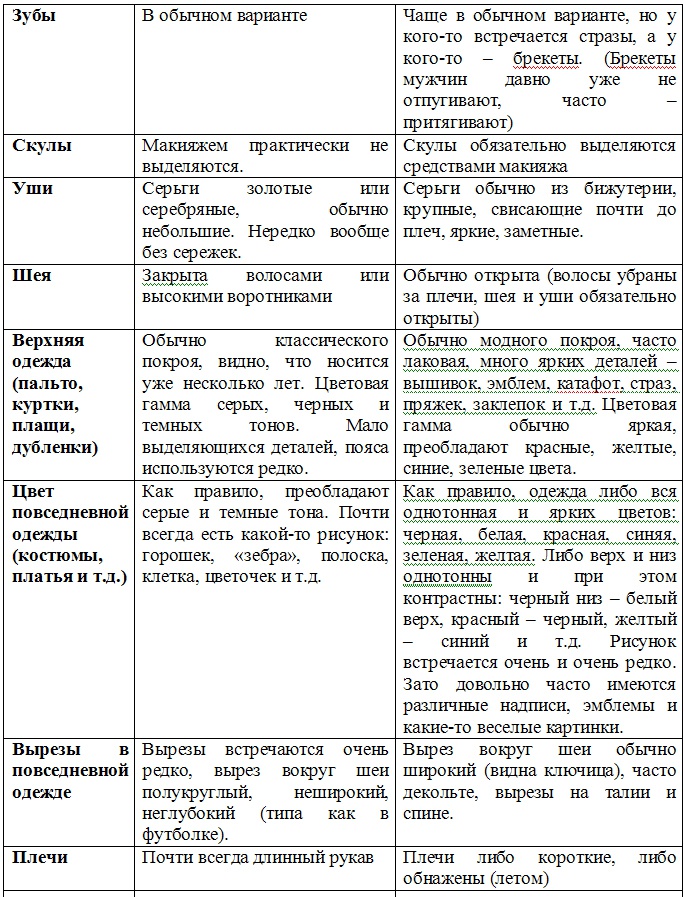 Успешное замужество и мужчины, которые этому мешают