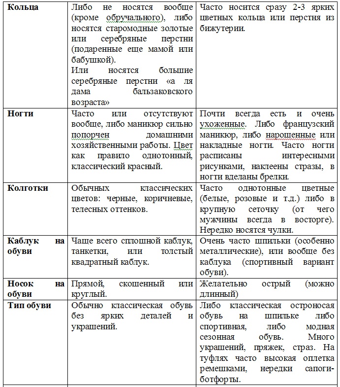 Успешное замужество и мужчины, которые этому мешают