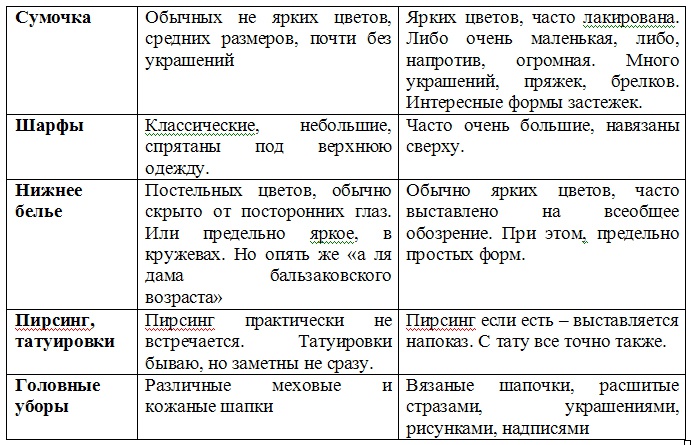 Успешное замужество и мужчины, которые этому мешают