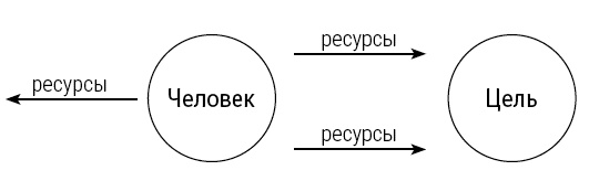 Я - меняющий реальность