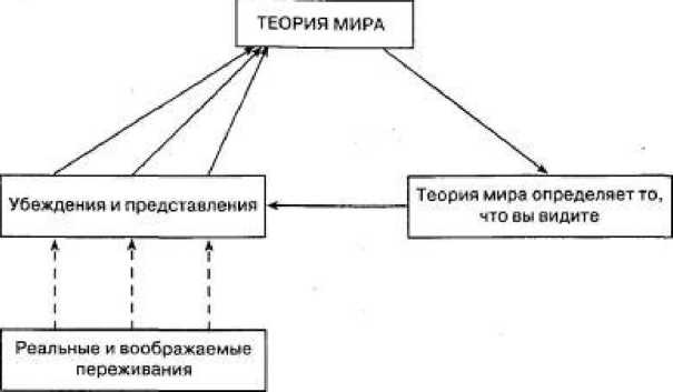 Игры для разума. Тренинг креативного мышления