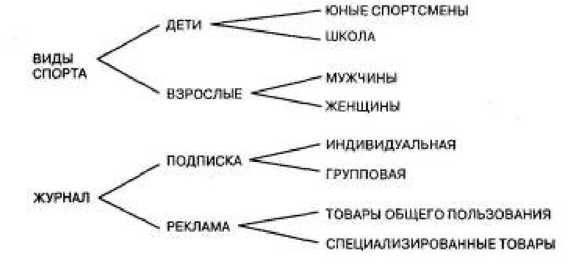 Игры для разума. Тренинг креативного мышления