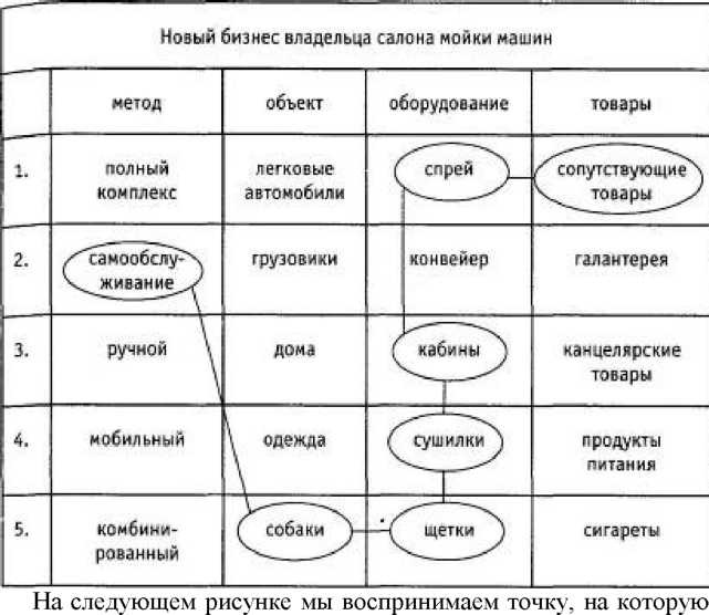 Игры для разума. Тренинг креативного мышления