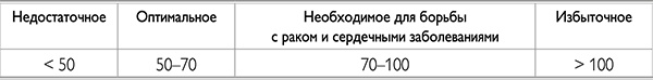 Обнаженная красота. Курс пробуждения здоровья, красоты и женственности