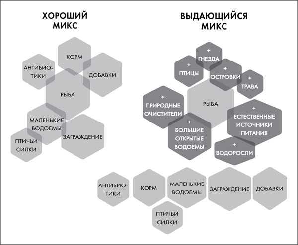 Great Work. Как найти вдохновение, полюбить свою работу и начать зарабатывать