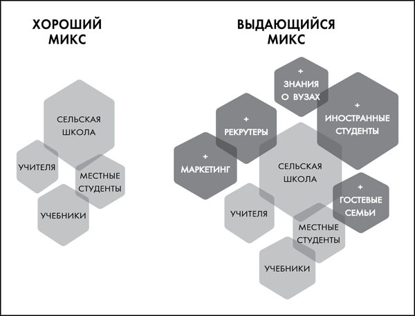 Great Work. Как найти вдохновение, полюбить свою работу и начать зарабатывать