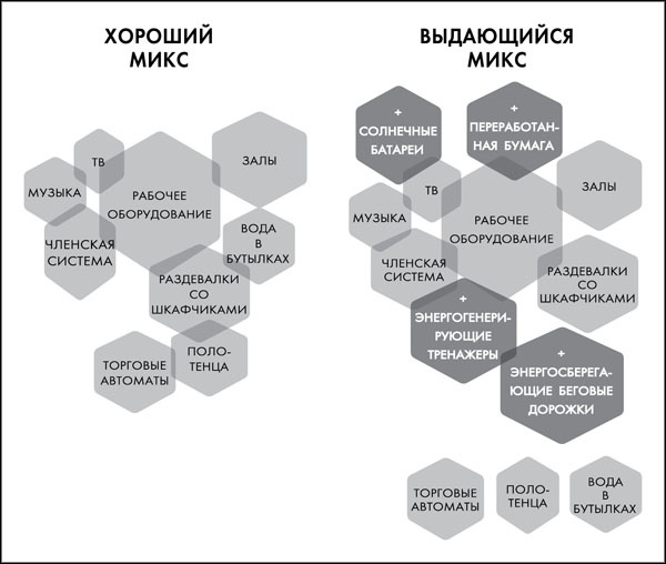 Great Work. Как найти вдохновение, полюбить свою работу и начать зарабатывать