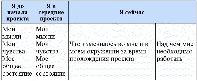 Я все могу! Шаги к успеху. Практика Трансерфинга. 52 шага