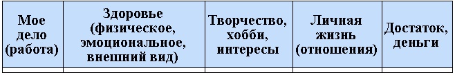 Я все могу! Шаги к успеху. Практика Трансерфинга. 52 шага