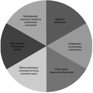 Как понимать людей с первого взгляда