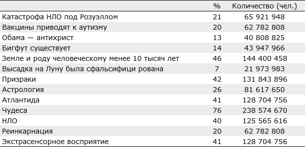 Думай. Почему надо сомневаться во всём