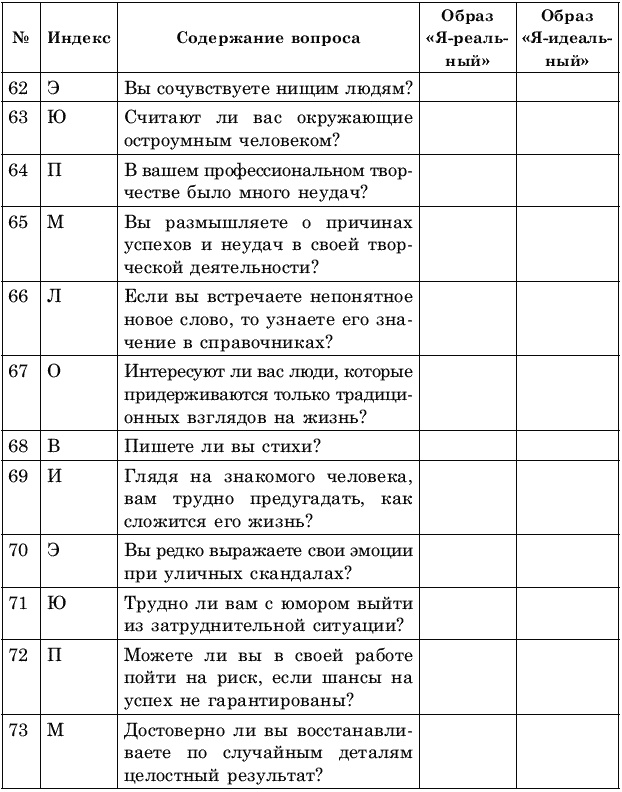 Креативное решение проблем. Как развить творческое мышление