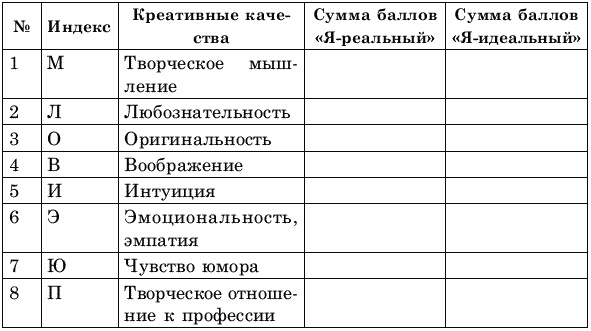 Креативное решение проблем. Как развить творческое мышление