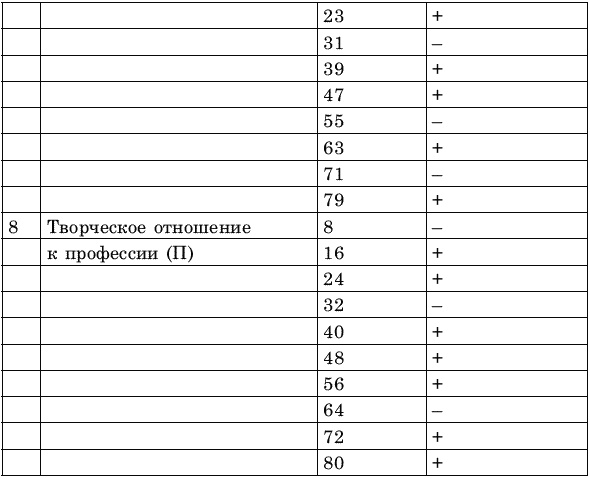 Креативное решение проблем. Как развить творческое мышление