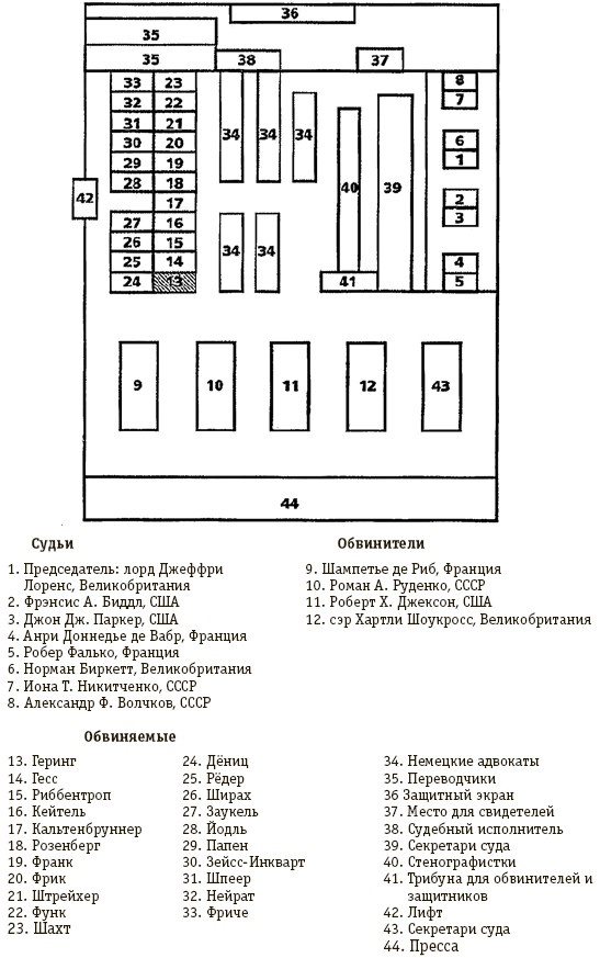 Герман Геринг. Второй человек Третьего рейха