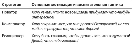 Слышать, понимать и дружить со своим ребенком. 7 правил успешной мамы