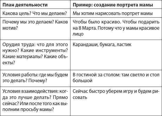 Слышать, понимать и дружить со своим ребенком. 7 правил успешной мамы