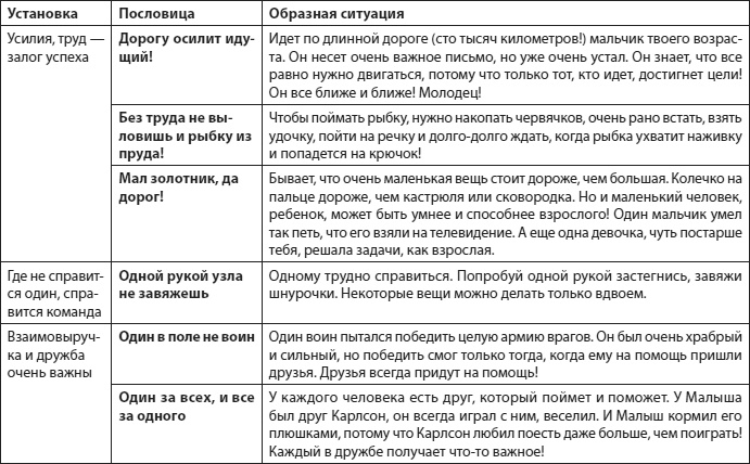 Слышать, понимать и дружить со своим ребенком. 7 правил успешной мамы